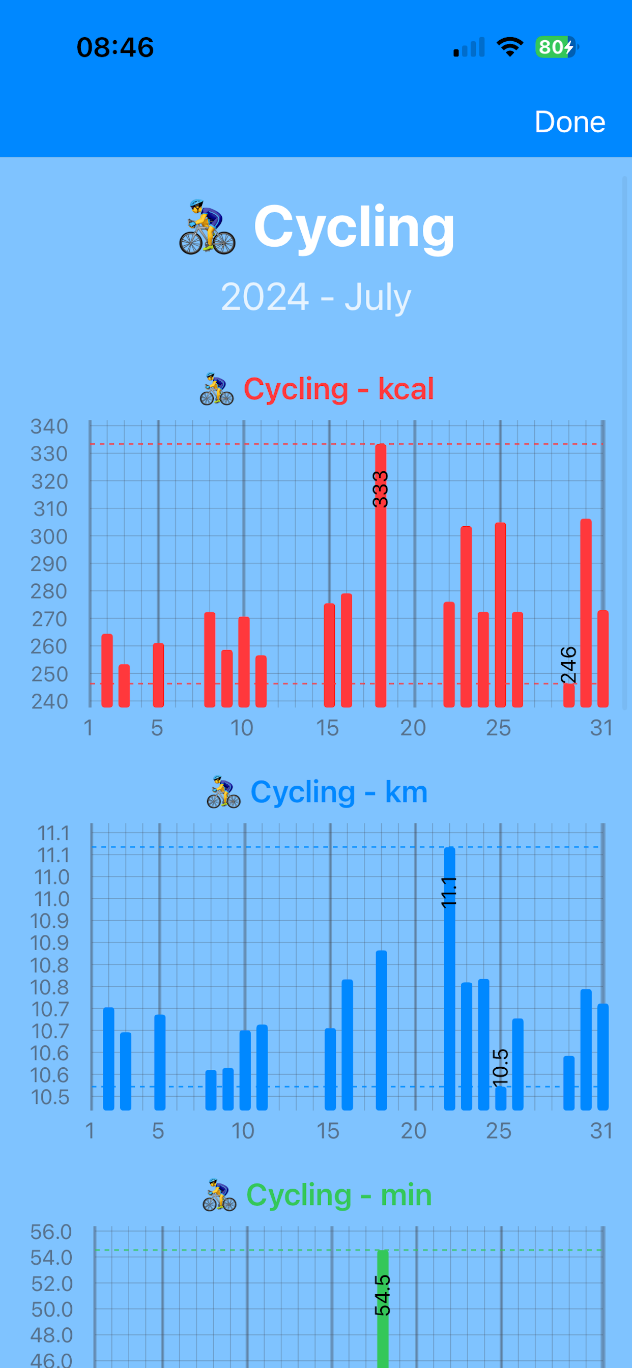 ActiveTimeline