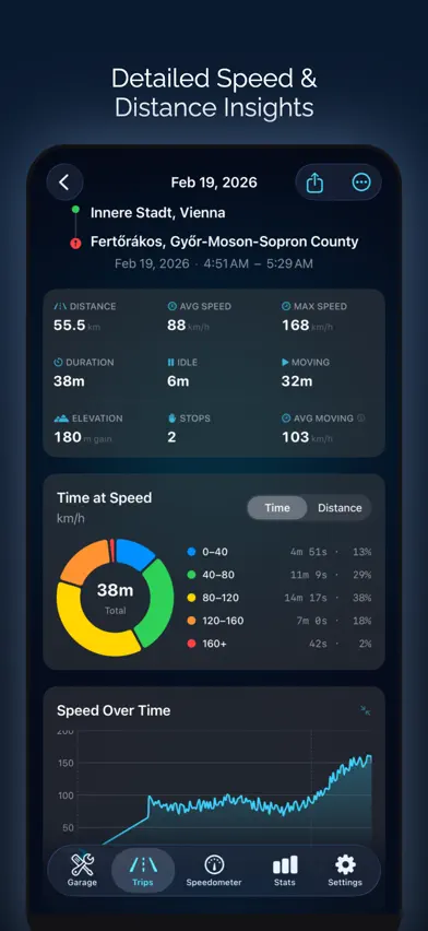 Speedometer: Driving Tracker screenshot 3