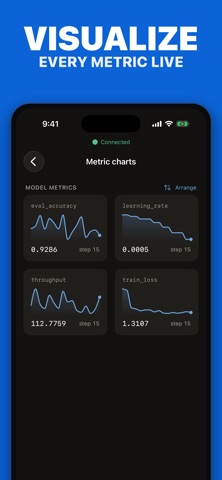 Trackshund Screenshot 3 of 7