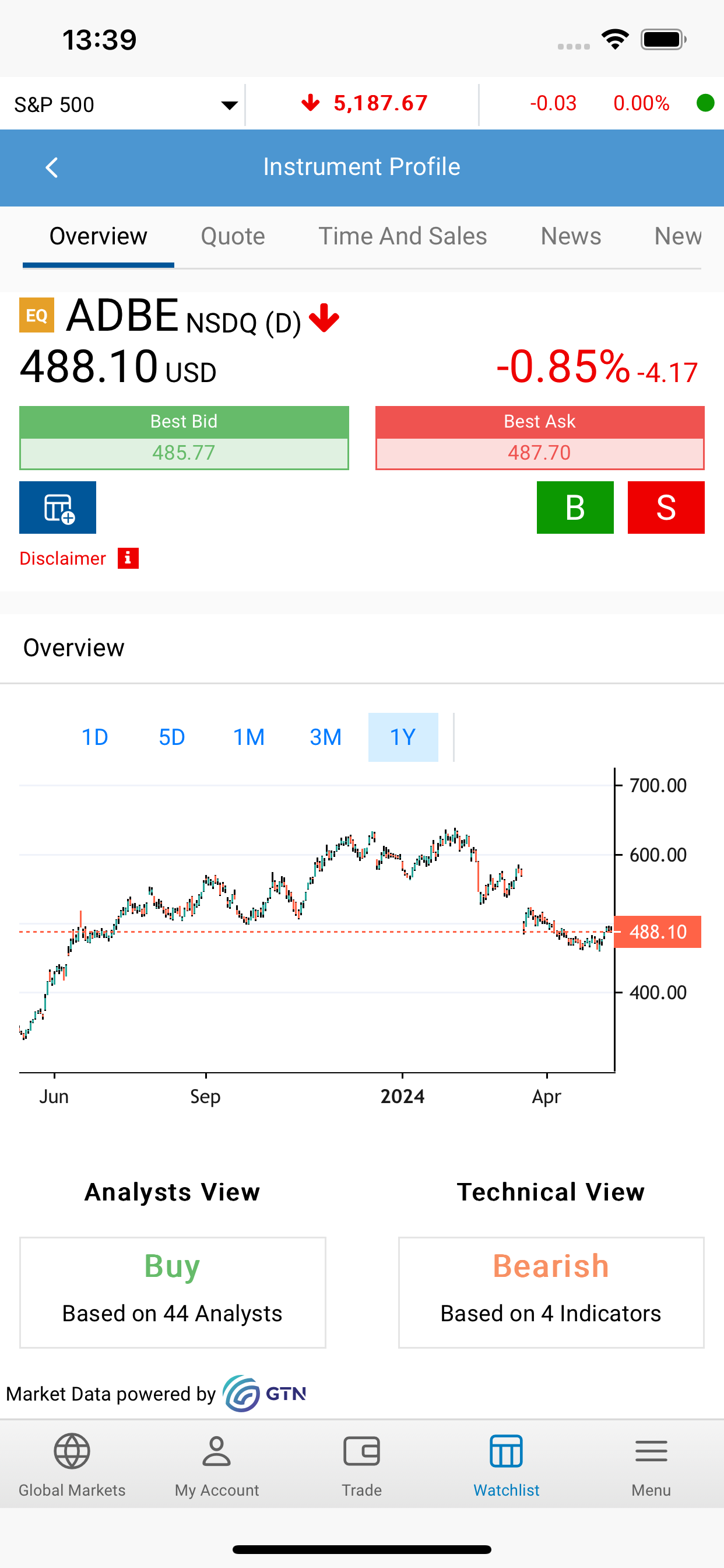 ABI Investor