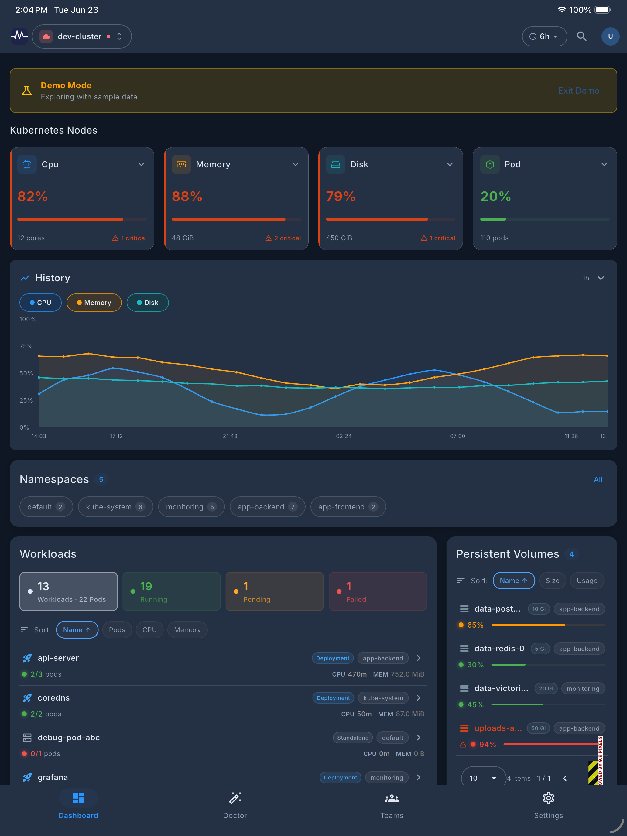 Moniple: K8s Monitoring