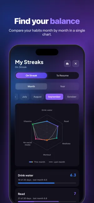 DayTrace - Habit Tracker screenshot 4