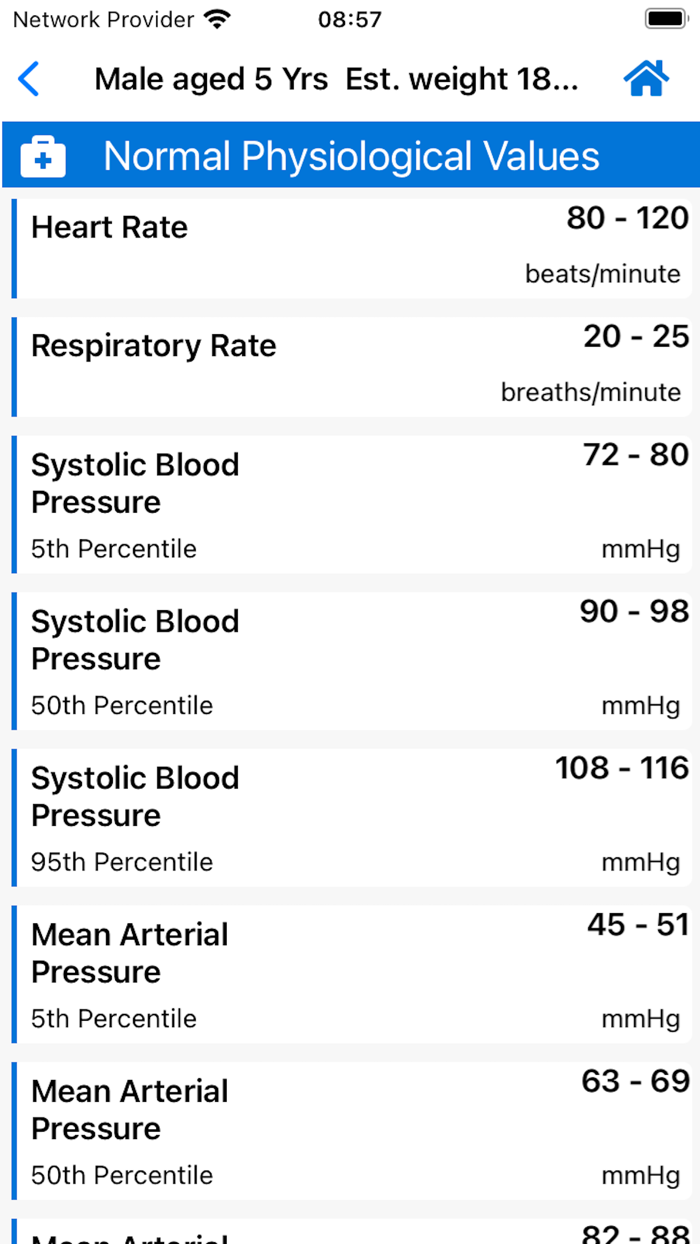 Paediatric Emergencies Guide