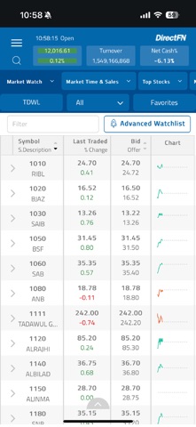 DirectFN Mobile screenshot