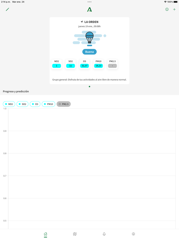 Calidad del Aire Andalucía