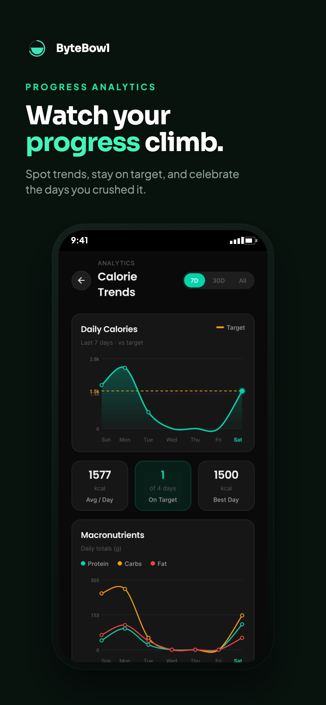 ByteBowl screenshot 2