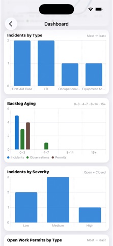 Sentivo Screenshot 3 of 5