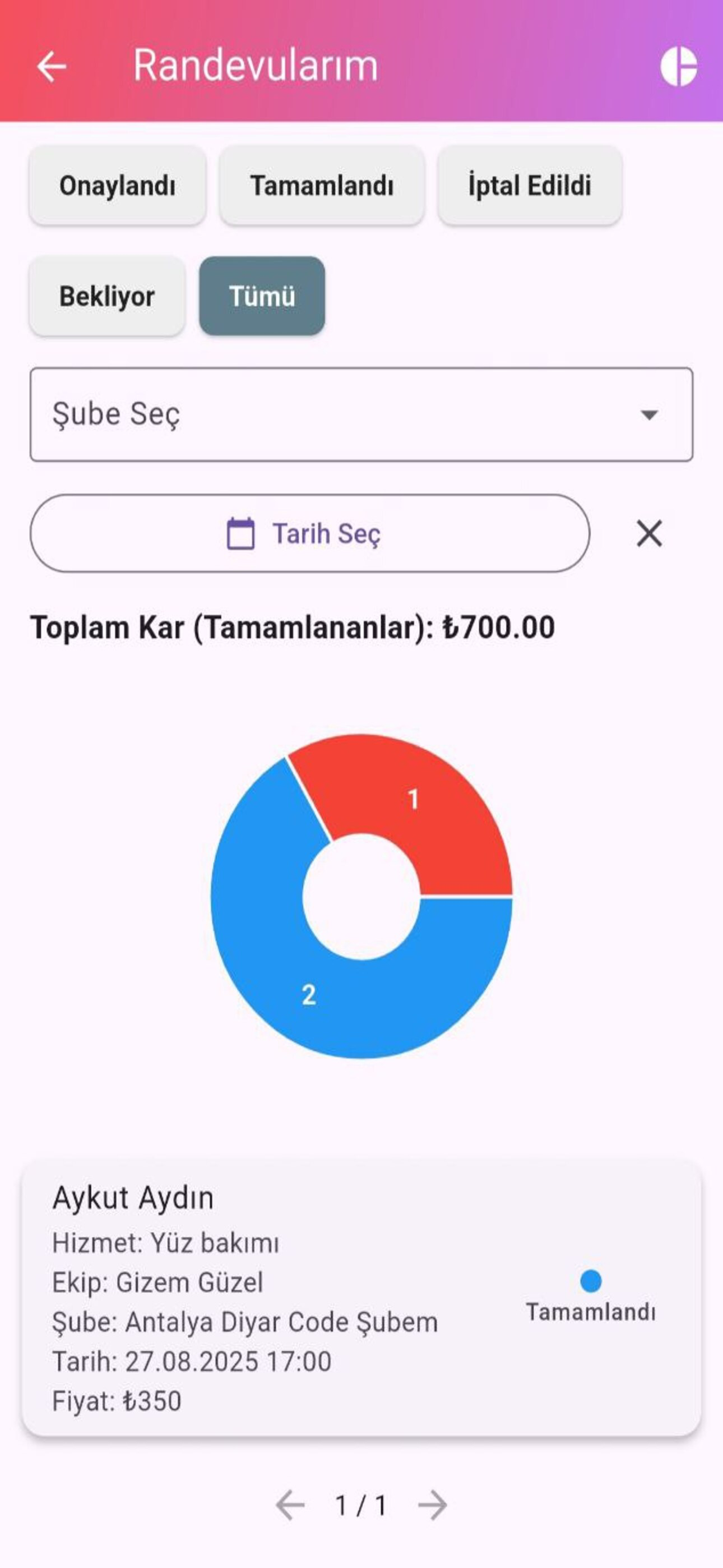 Güzellik Randevu