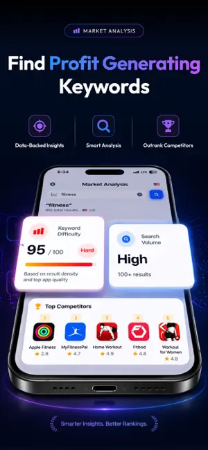 ASO Keyword Tool: ASOWISE AI screenshot 2