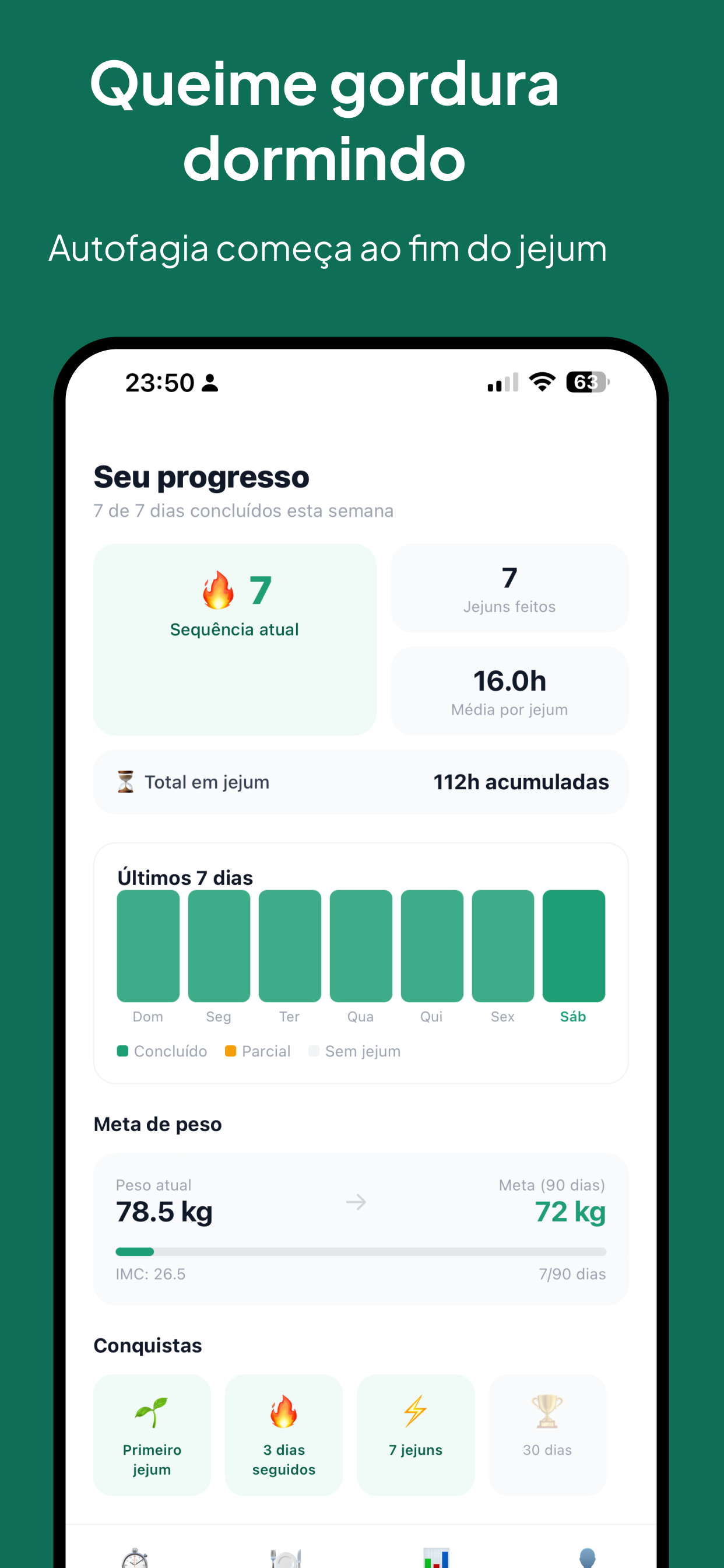 Jejum Intermitente: Timer 168