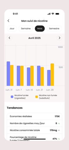 Eos: Arrêt Alcool & Tabac iPhone screenshot