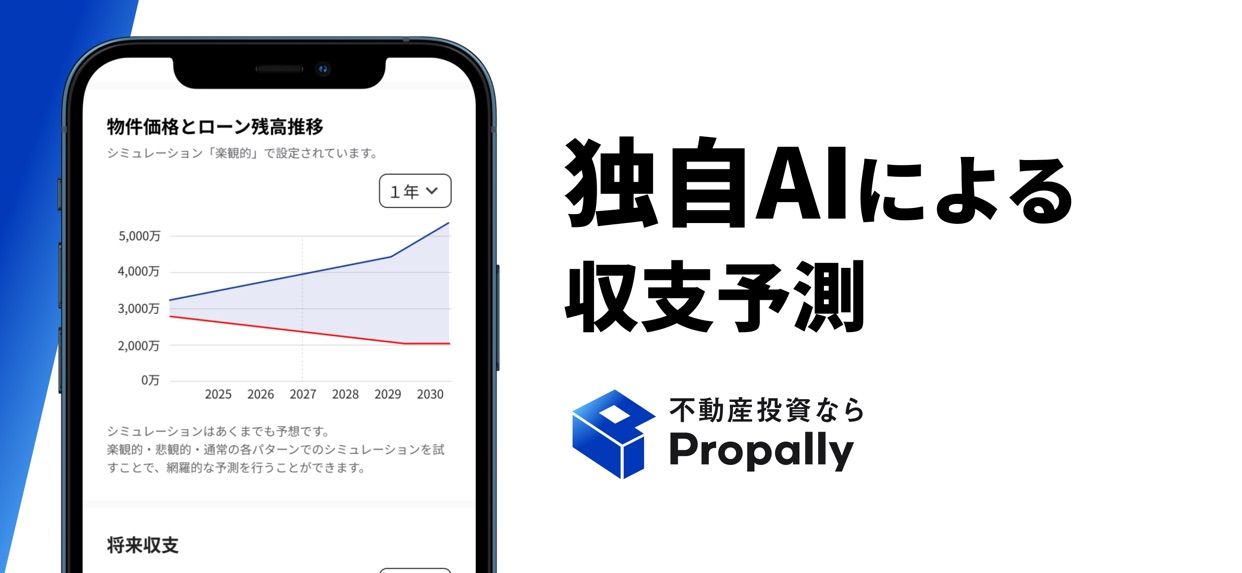 独自AIによる 収支予測