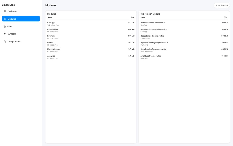 #8. BinaryLens (macOS) Door: Rahul Chaudhari