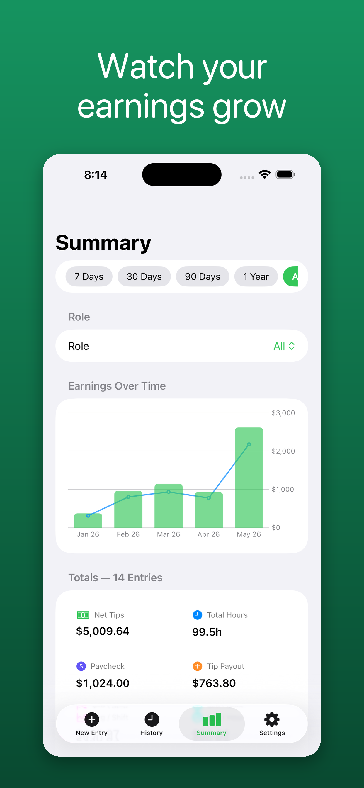 TipTracker:Shift Earnings