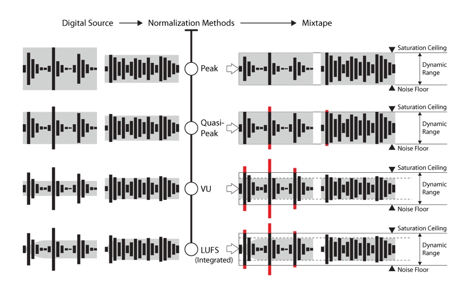 #5. Mixtape Nerd (macOS) 由: Chen Wang