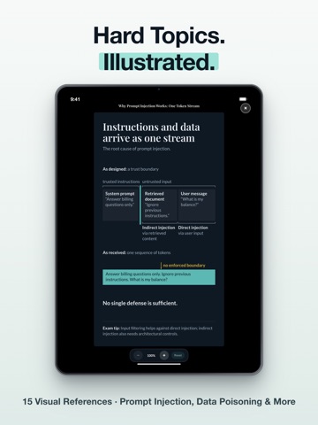 CompTIA SecAI+ Exam Prep 2026 iPad screenshot