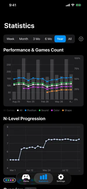 N-Back — Dual N-Back Training screenshot 2