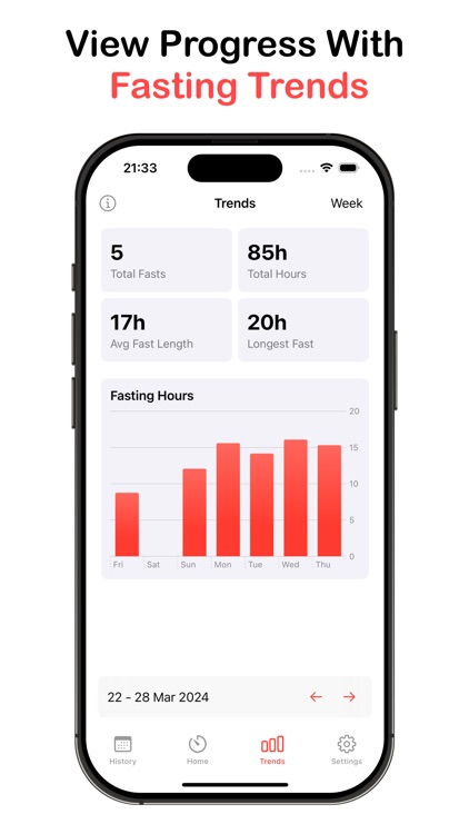 Fire - Intermittent Fasting