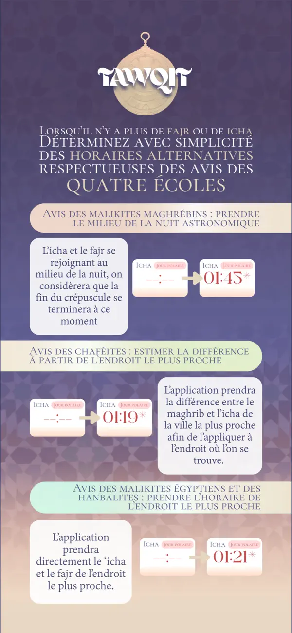 #4. Tawqit (iOS) Ved: ILIES MWAOUCHE