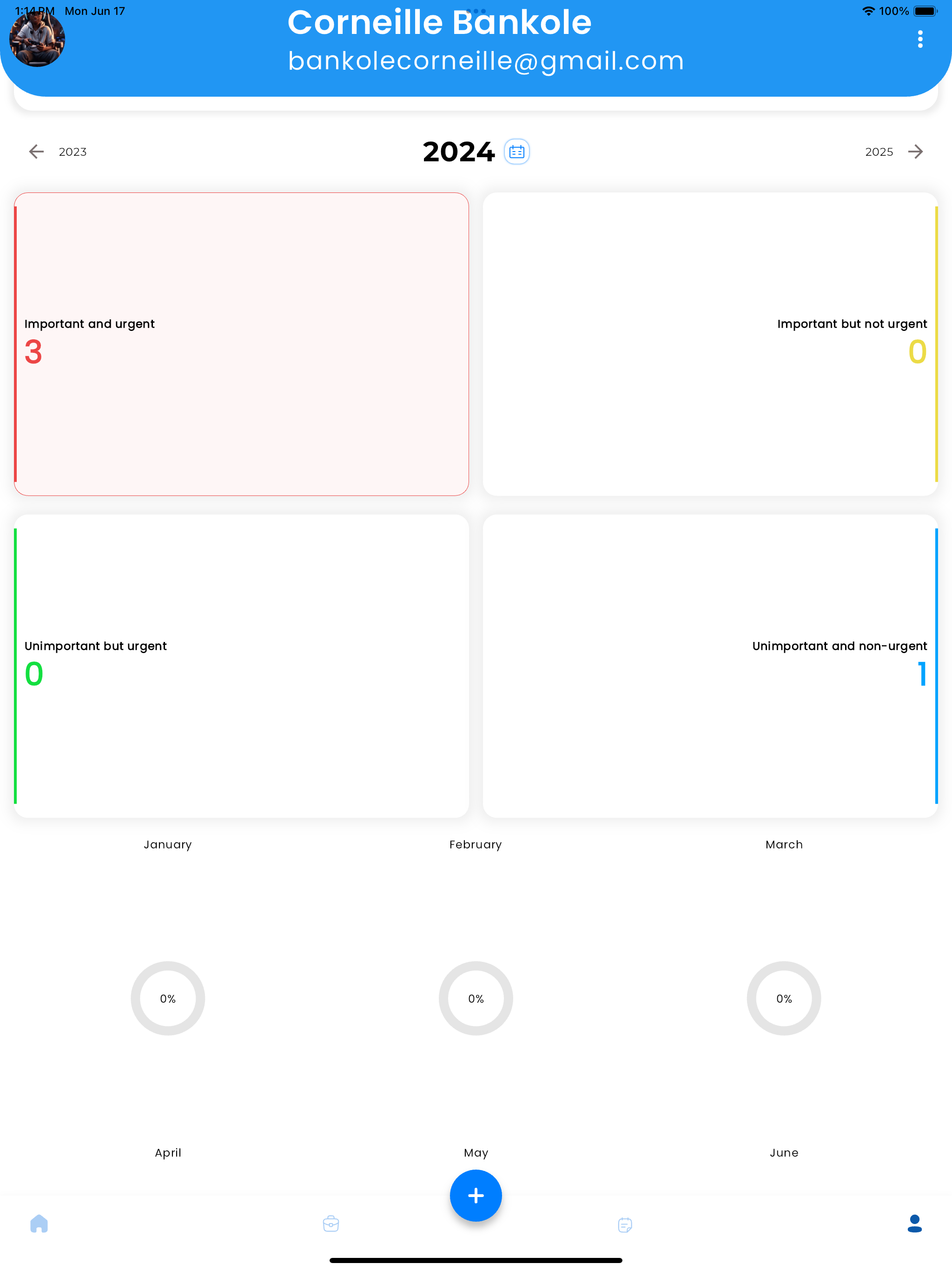 Task Priority