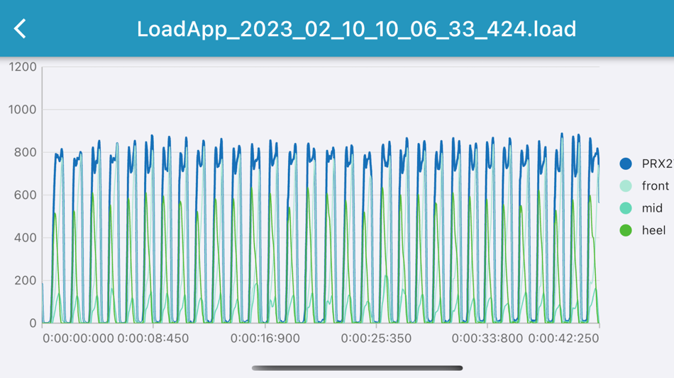 #2. loadapp (iOS) Bởi: novel GmbH Elektrische Spezialgeräte