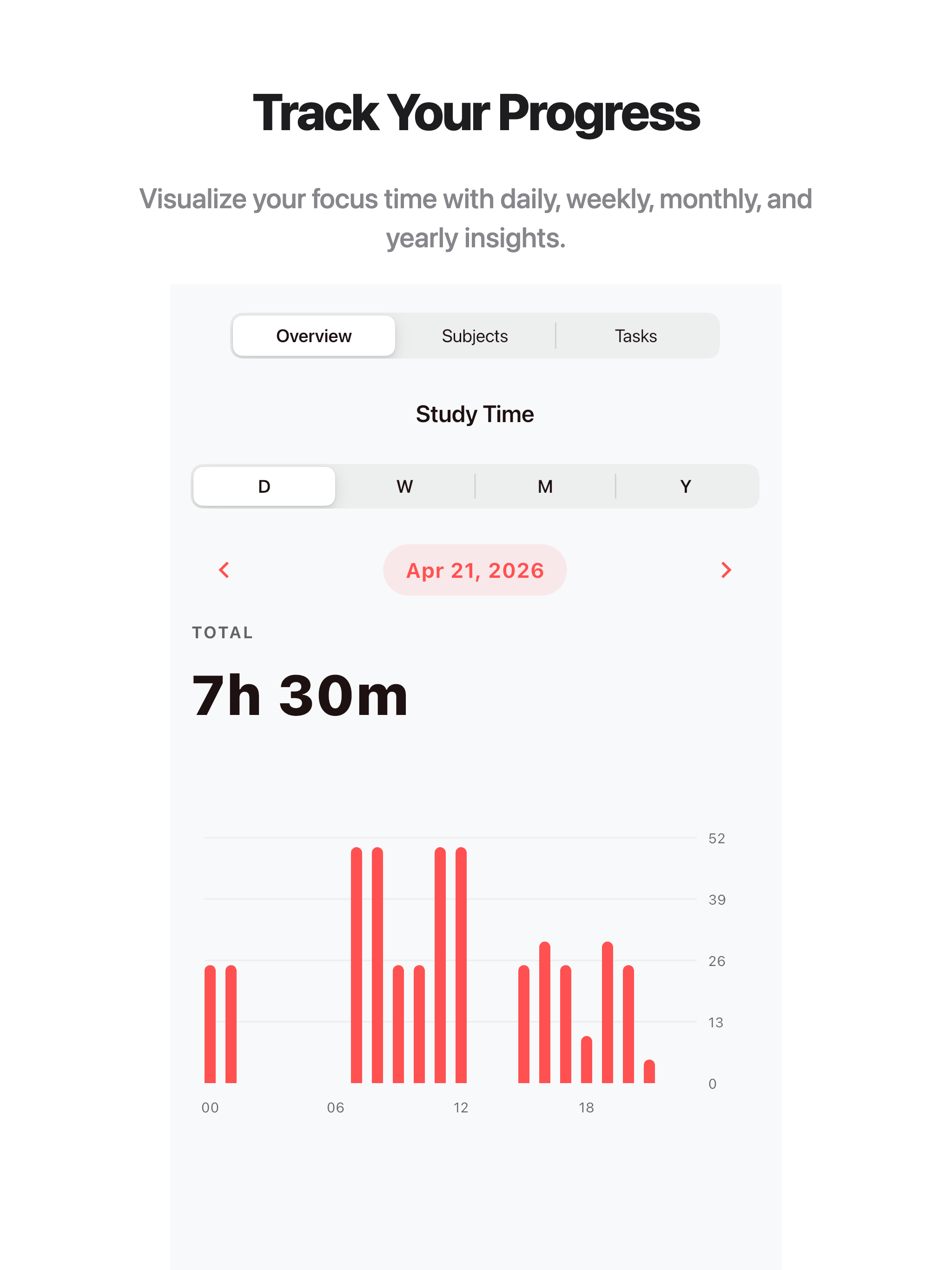 Focus On One - Pomodoro Timer