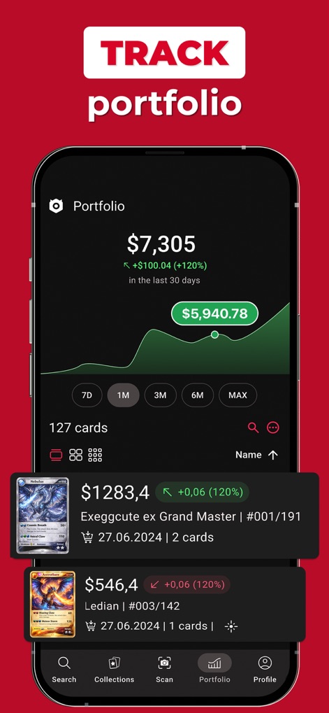 MonPrice Collector & Scanner - Die App bietet eine umfassende "Portfolio"-Ansicht mit dem Gesamtwert von "$7,305" und einer grafischen Darstellung der Wertentwicklung, inklusive individueller Kartenlistungen mit Wertänderungen.