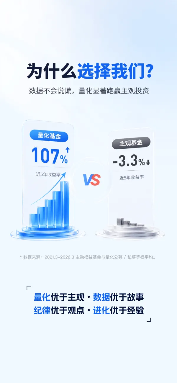 Screenshot #2 pour 理财魔方-智能基金投顾平台