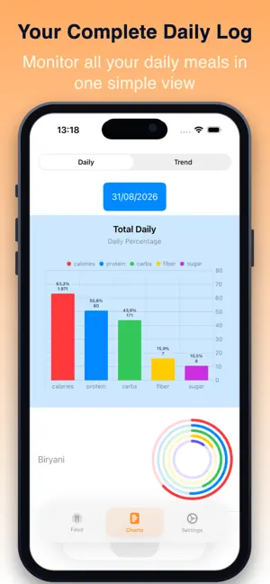 MasalaMetrics screenshot 4
