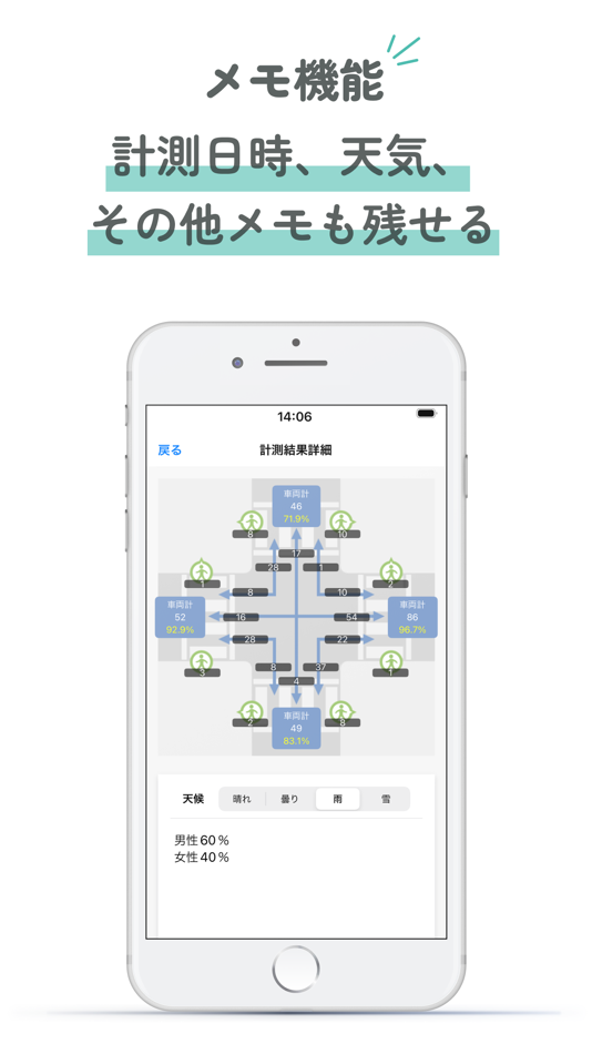 #5. 全方向トラフィックカウンター (iOS) 由: Wakuto Co., Ltd.