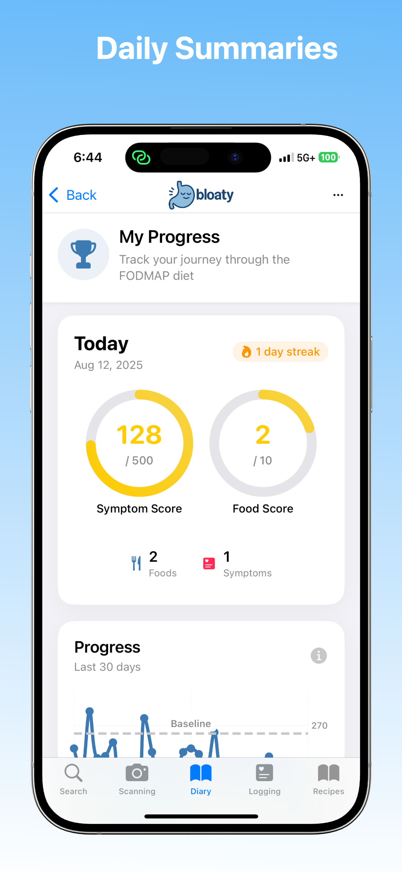 bloaty: FODMAP, Scan & CBT