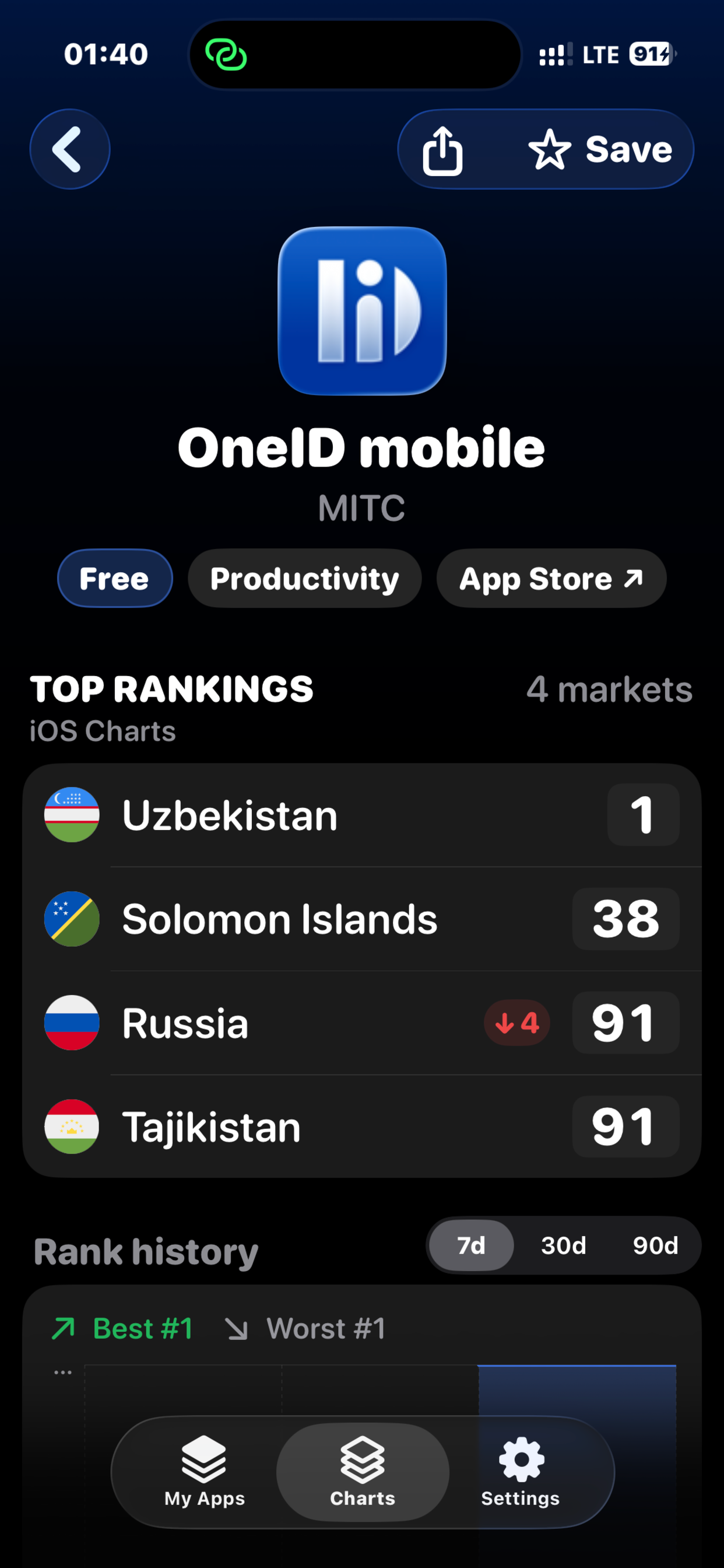 AppRanks: App Store Analytics screenshot 2