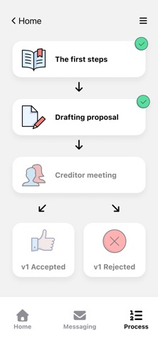Cozens-Hardy LLP Conveyancing screenshot