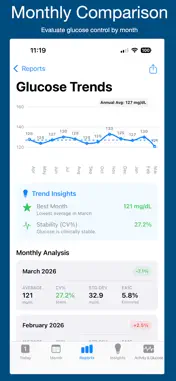GlucoBalance screenshot 3