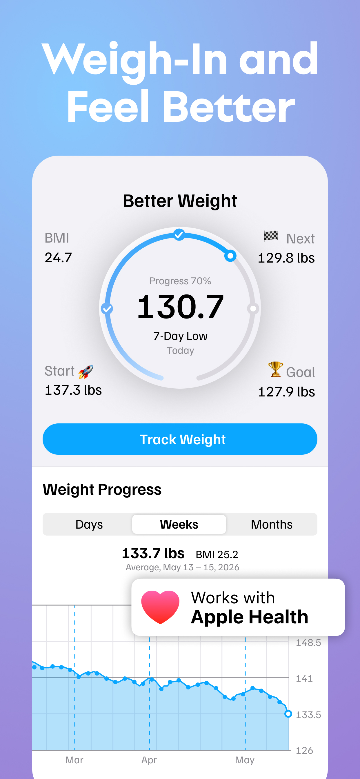 Weight Monitor, BMI Calculator