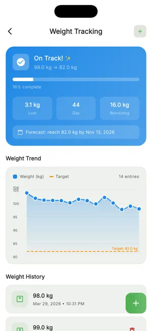 Dietlytics: AI Calorie Counter screenshot 4