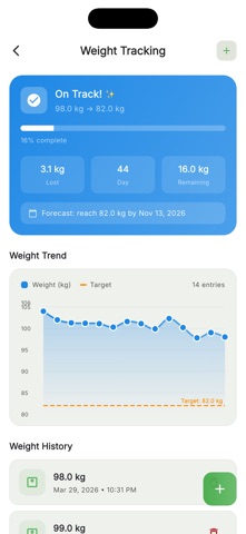 Dietlytics: AI Calorie Counter Screenshot 4 of 10