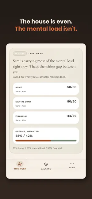 Couples Confluence Mental Load screenshot 1