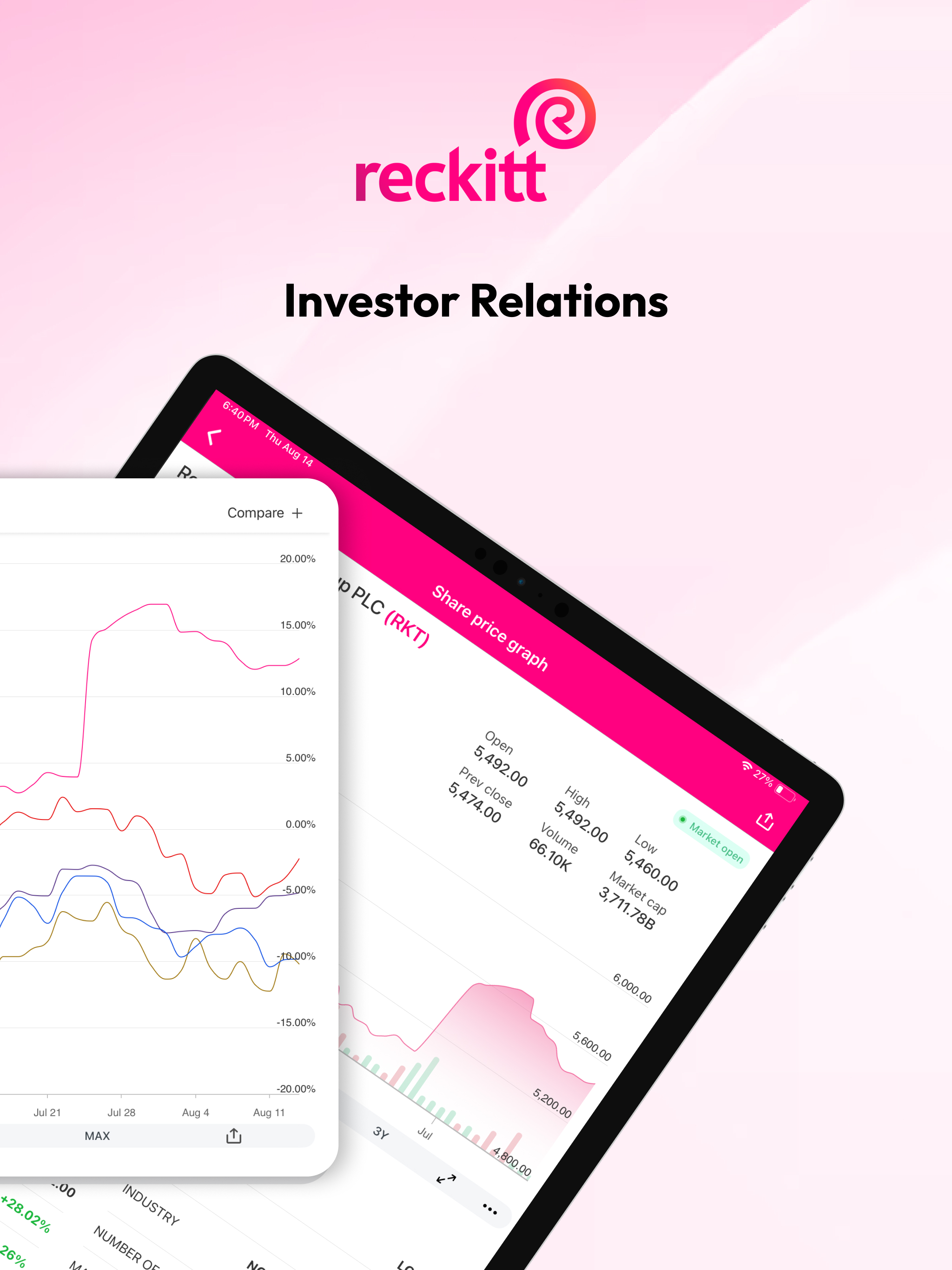 Reckitt Investor Relations