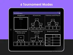 Competition Manager Pro iPad image 1
