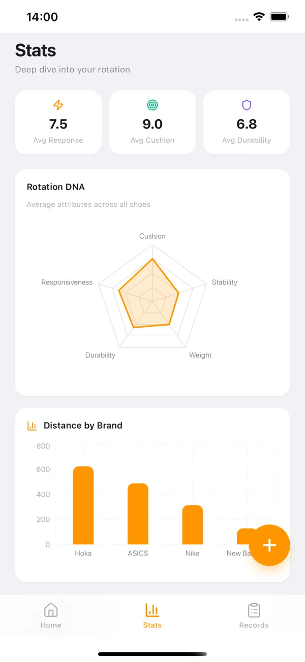 #2. Mopert (iOS) Podle: Gurvail Chobey