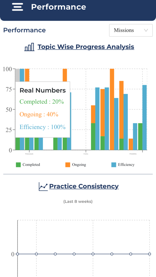 #5. PractWorks (iOS) 由: Practworks Mentors Private Limited