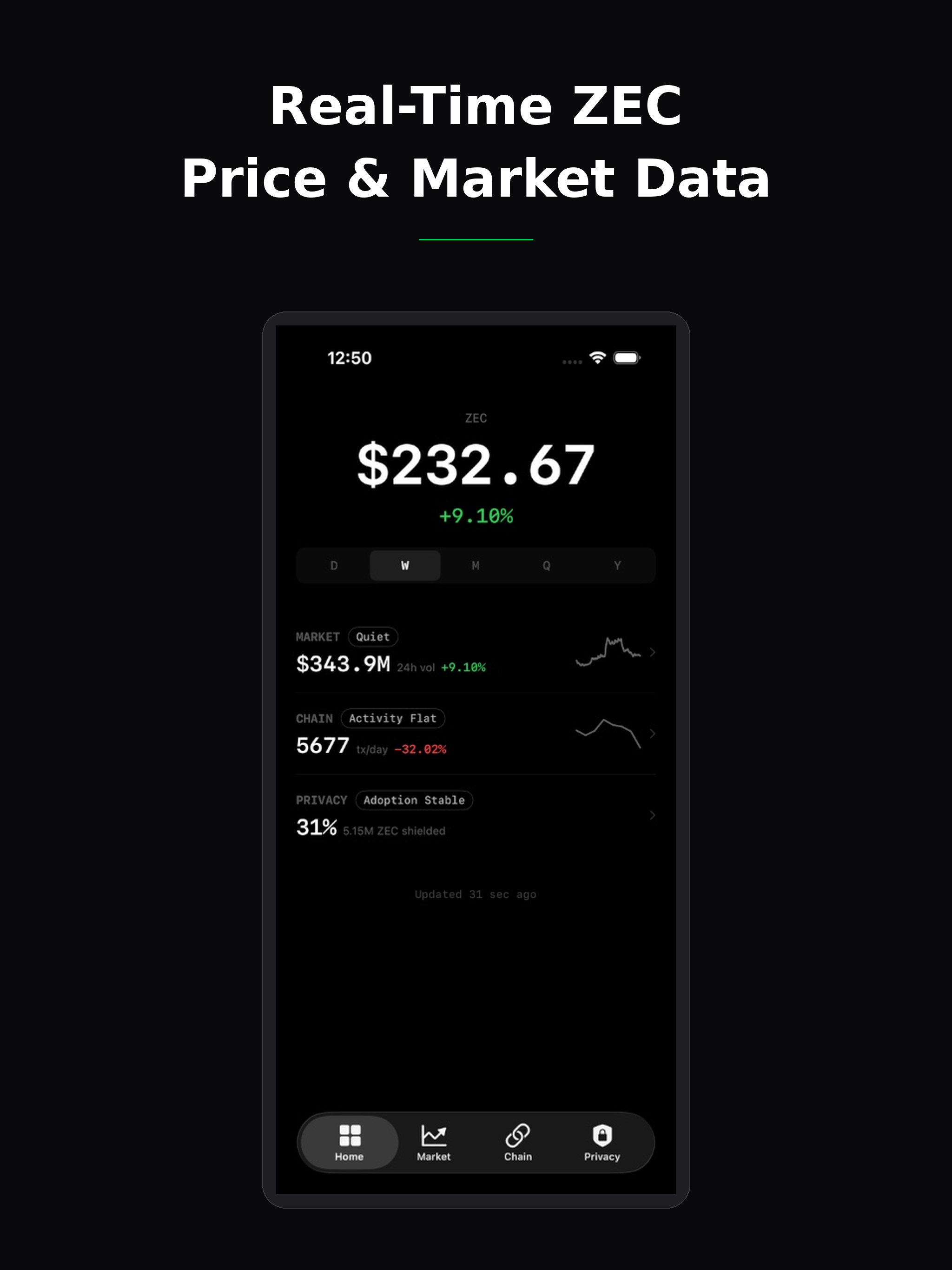 Zignal Zcash Stats