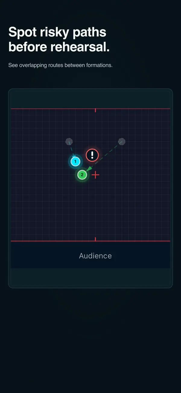 Screenshot #1 pour Castograph: Dance Formation