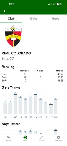 Soccer Rankings screenshot