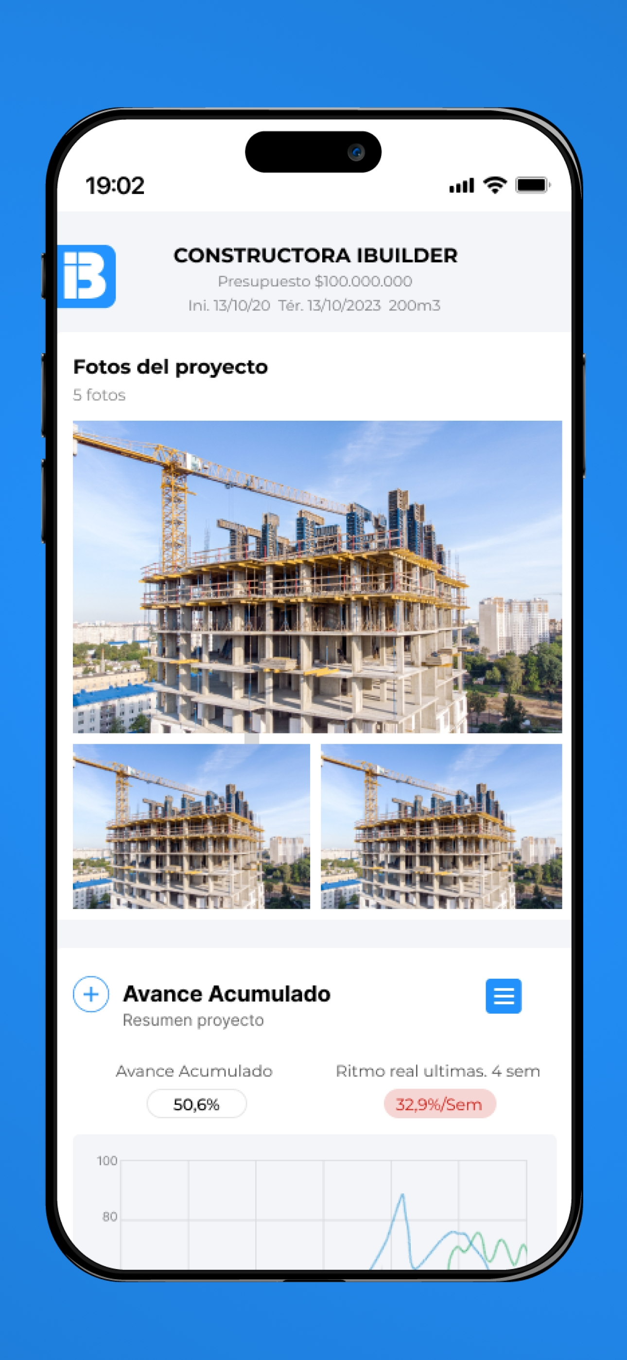 Builder M