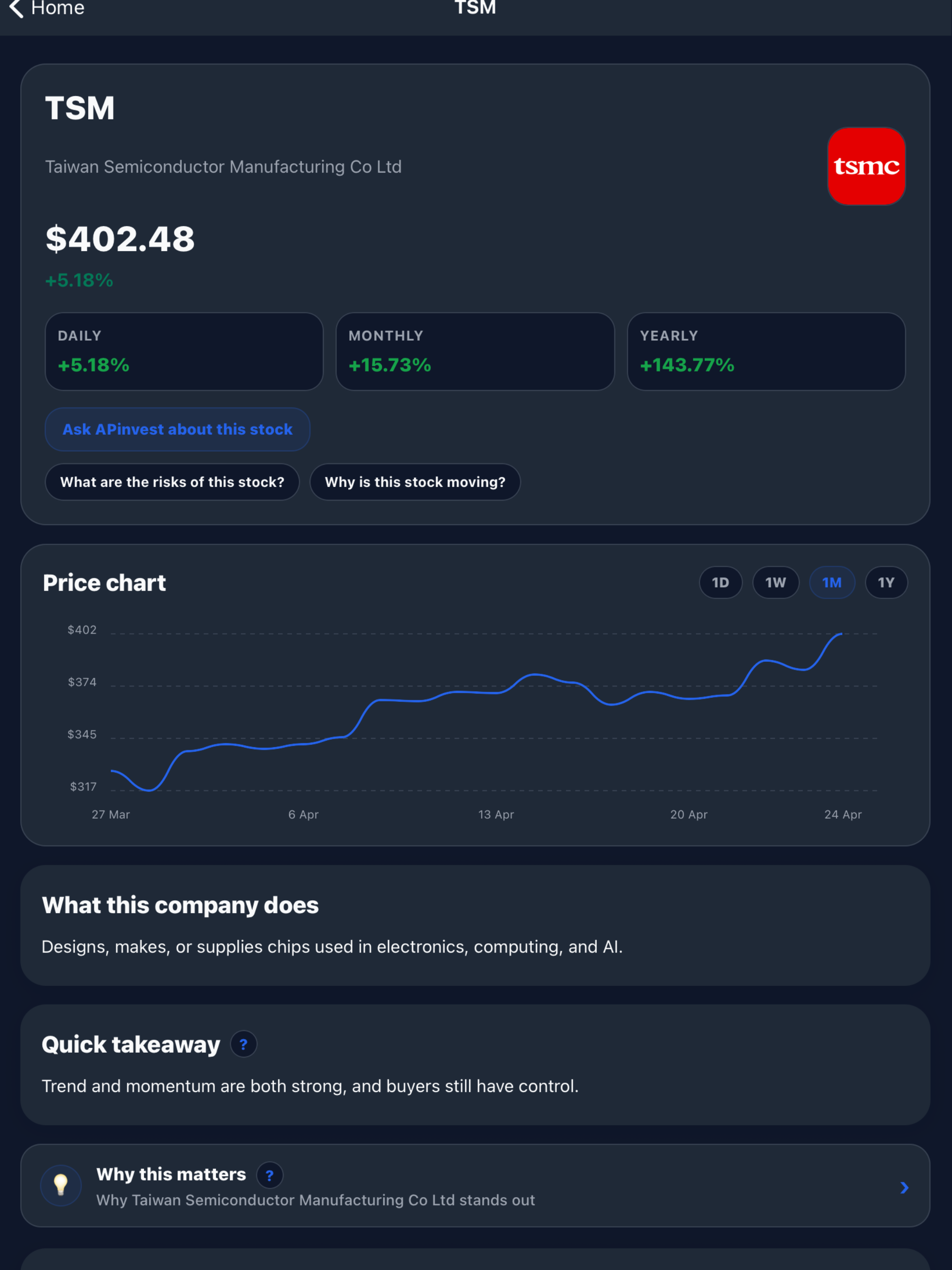 APInvest: Beginners
