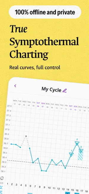 Lutea: Period & Cycle Tracker screenshot 1