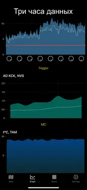 MeteoExplorer screenshot 3