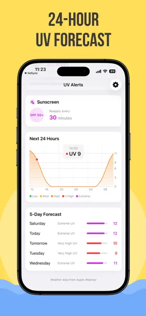 UV Index Alerts screenshot 3